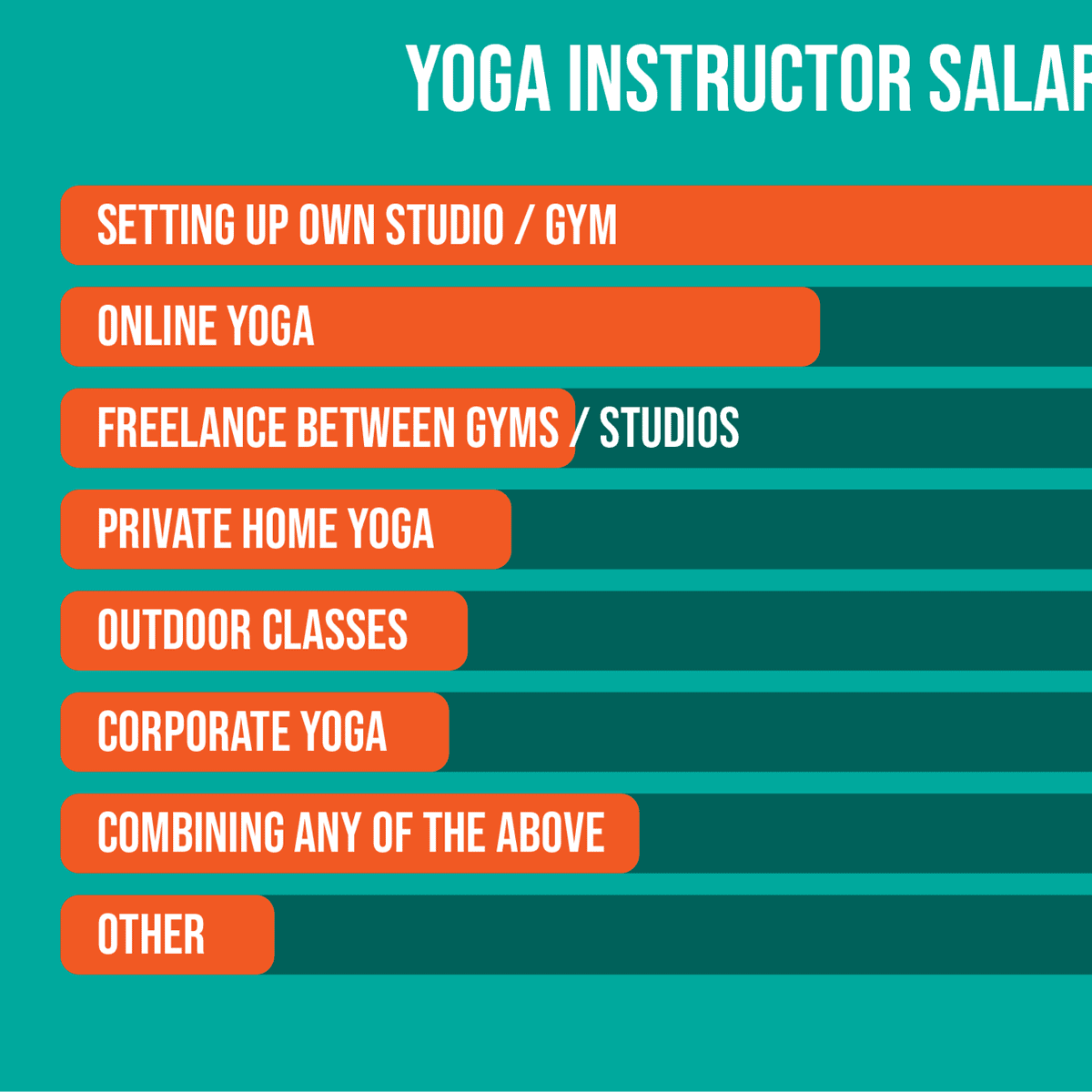 How Much Does it Cost to Become a Yoga Instructor