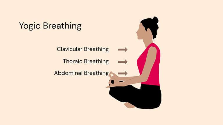 yogic breathing